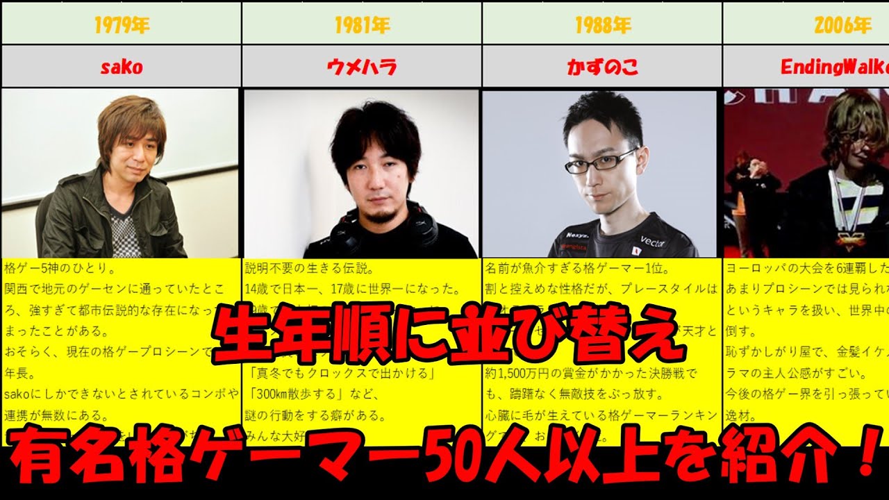 有名格ゲーマーを生年順に並べて紹介！【ウメハラ・sako・かずのこなど総勢50人以上】