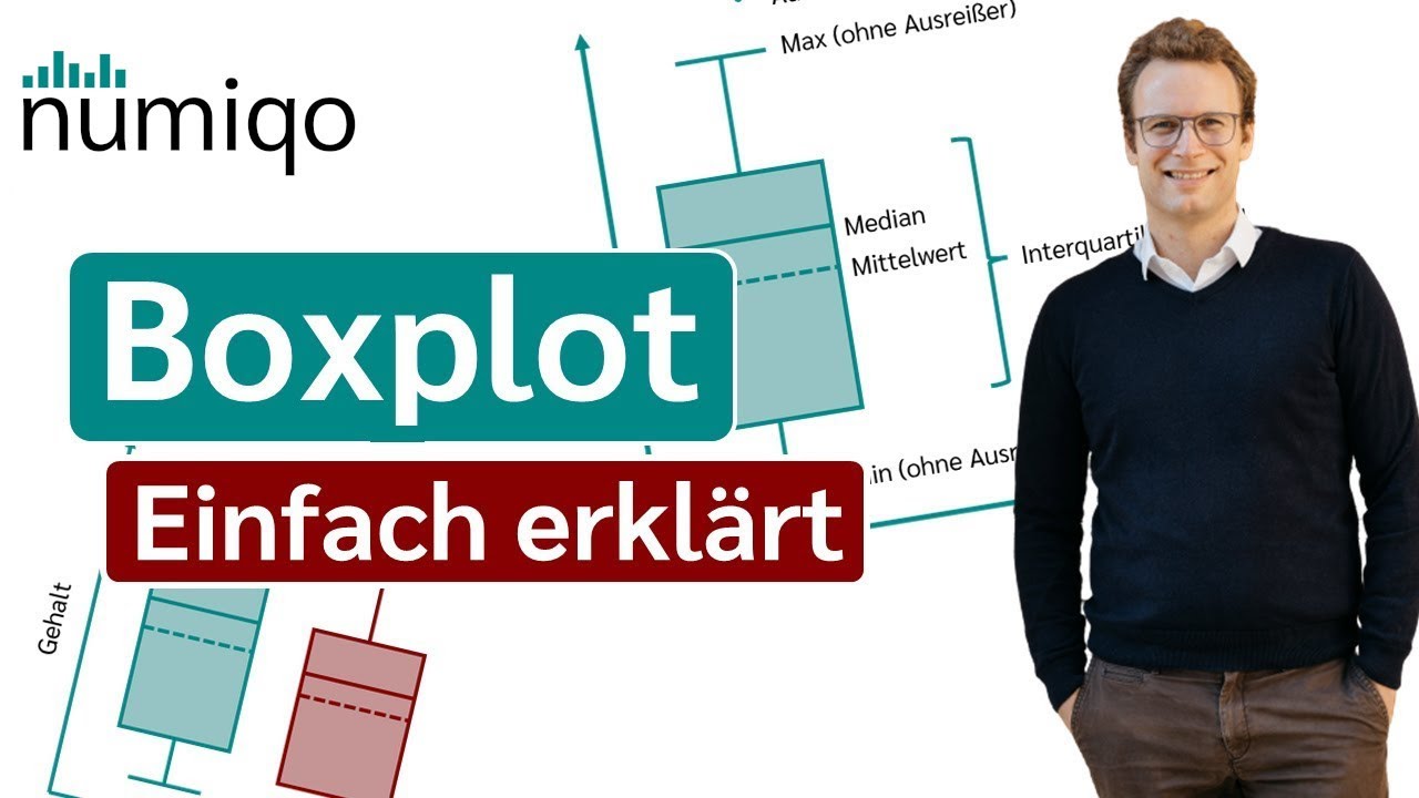 Boxplot (Einfach erkl&auml;rt und online erstellen)