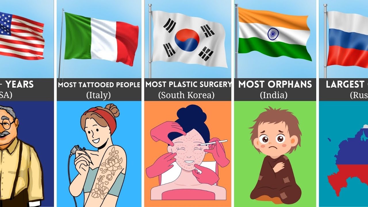 Human World Records From Different Countries | Part 2