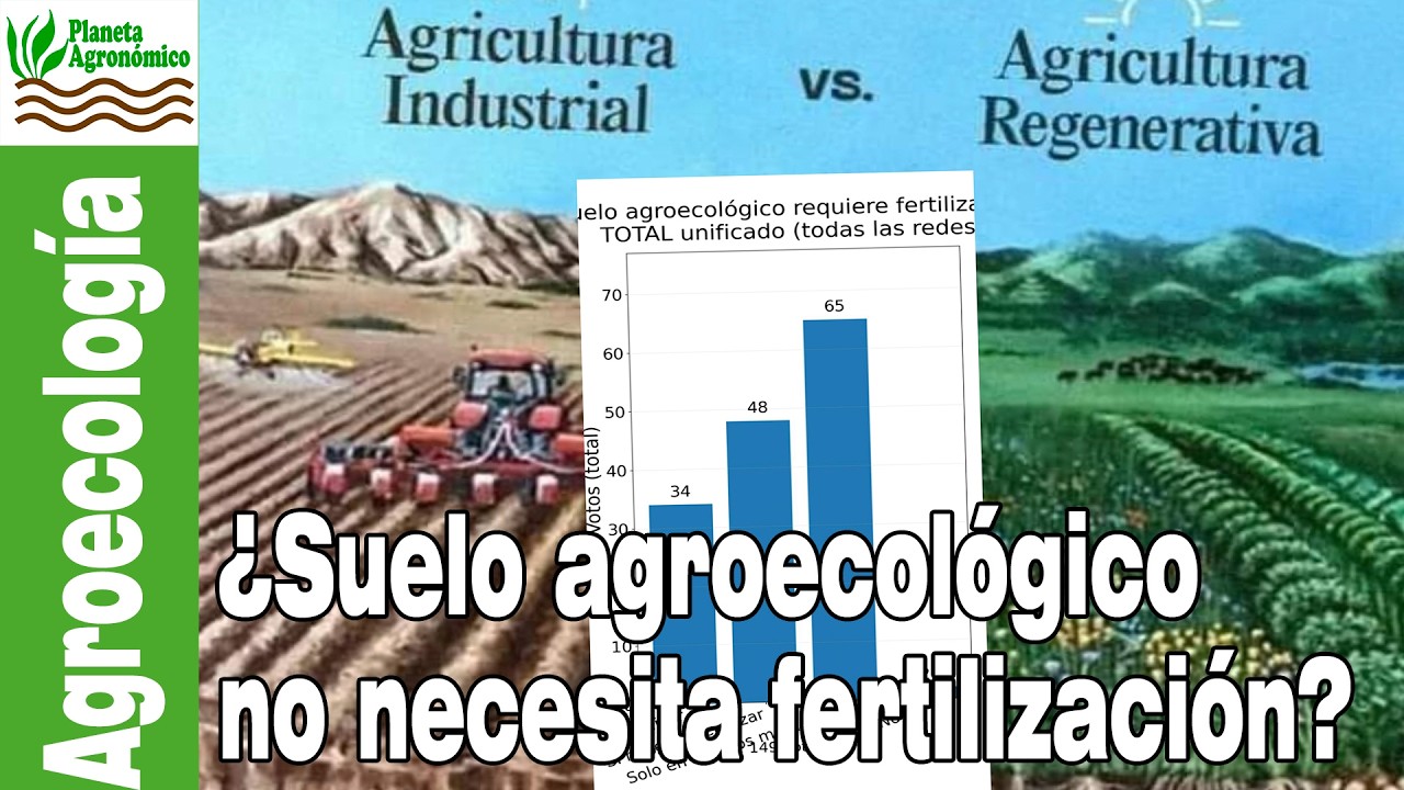 ¿Fertilizar en agroecología? La encuesta mostró algo inesperado 🌱 que hay que tener ojo
