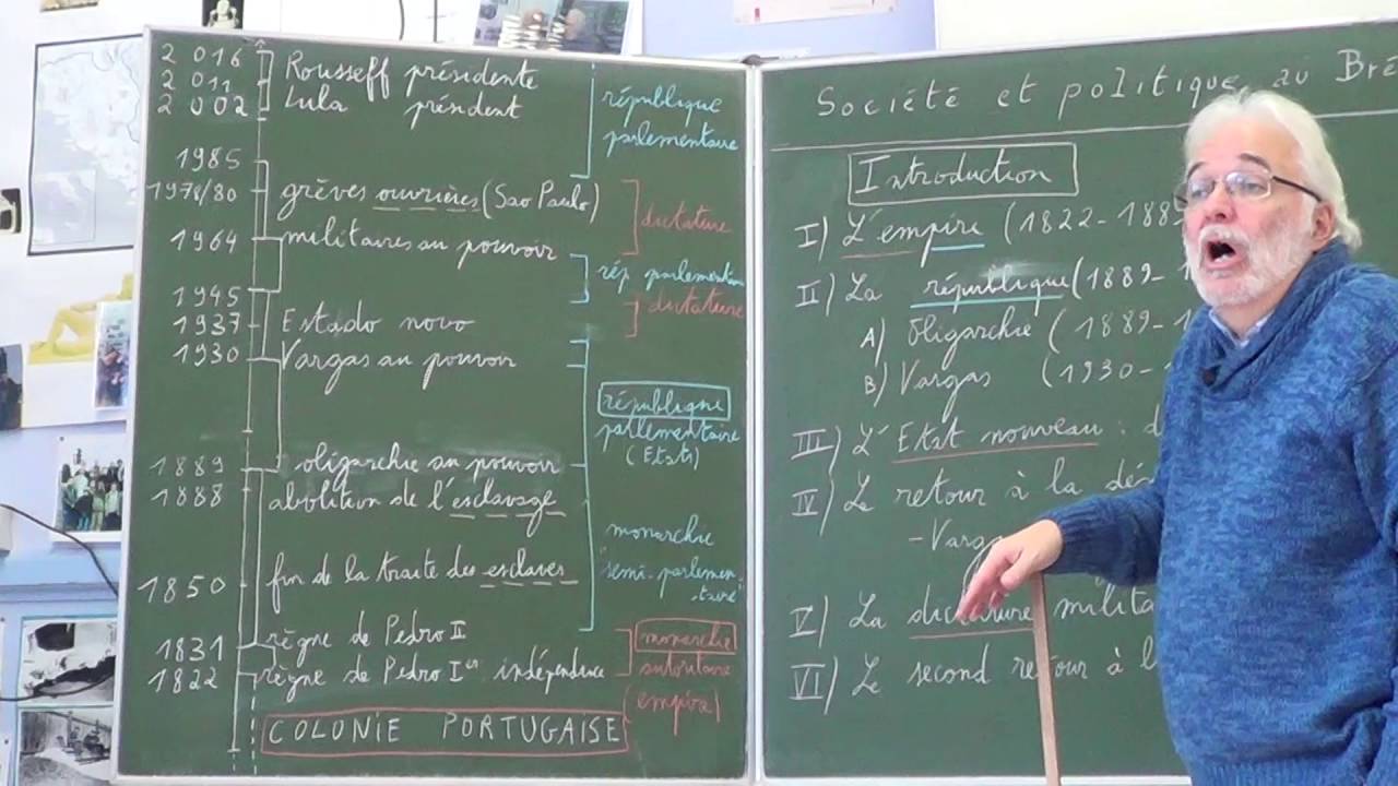 Société et politique au Brésil du XIXe au XXIe siècle