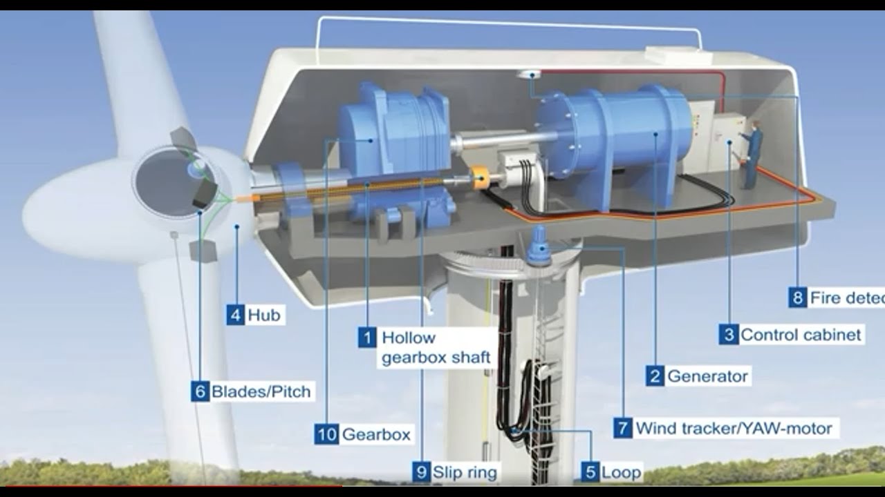 Wind Turbine Cabling Capabilities