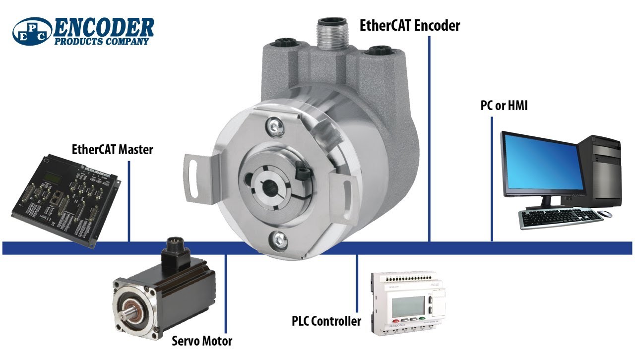 Introducing the Model A58E EtherCAT-Ready Absolute Encoder