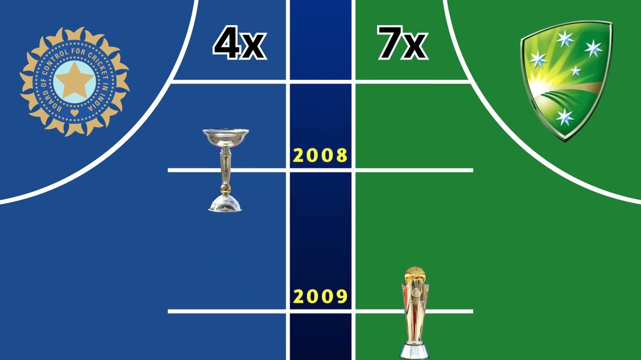 India vs Australia Trophy Compare #worldcup #icc 
