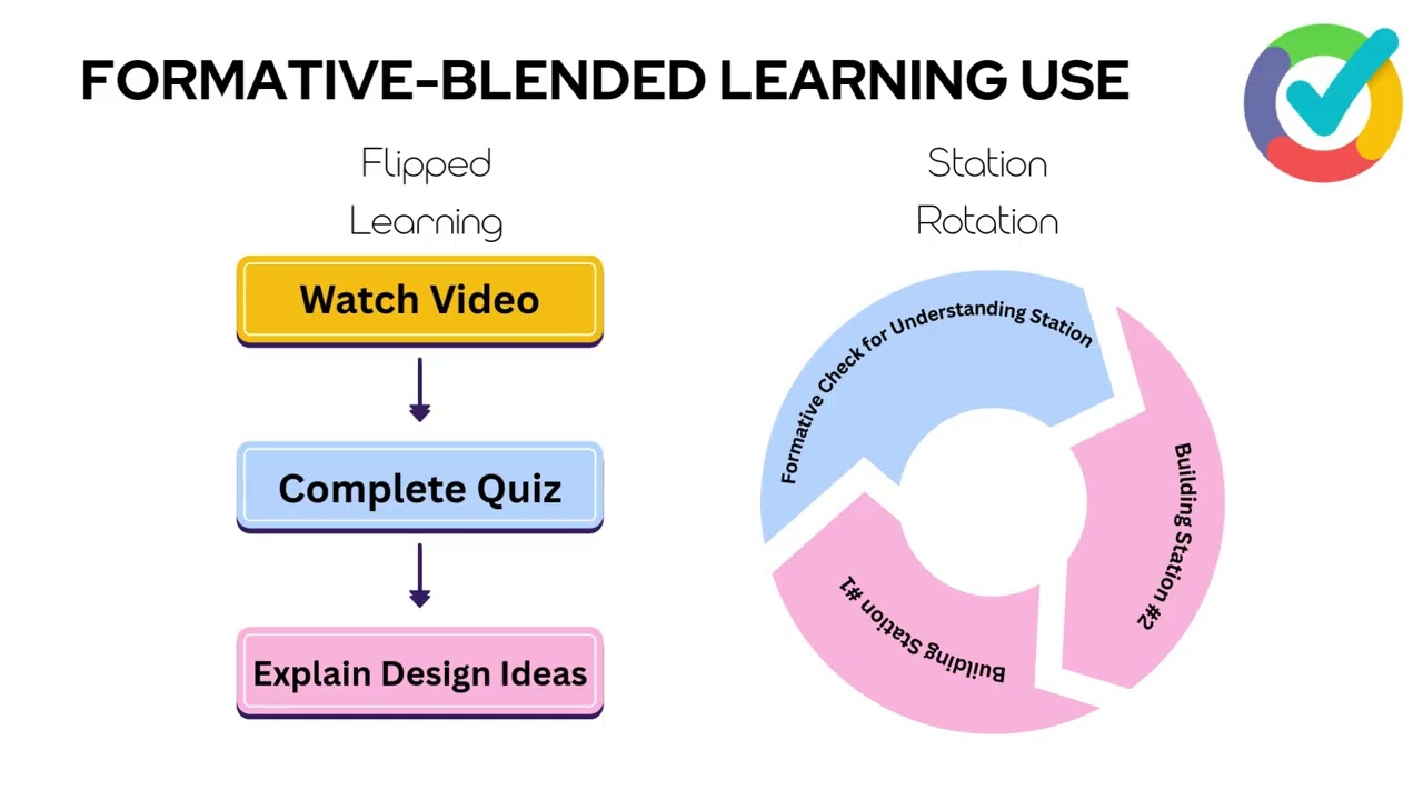 ITEC7430 Exploring Assessment Tools & Screencasting