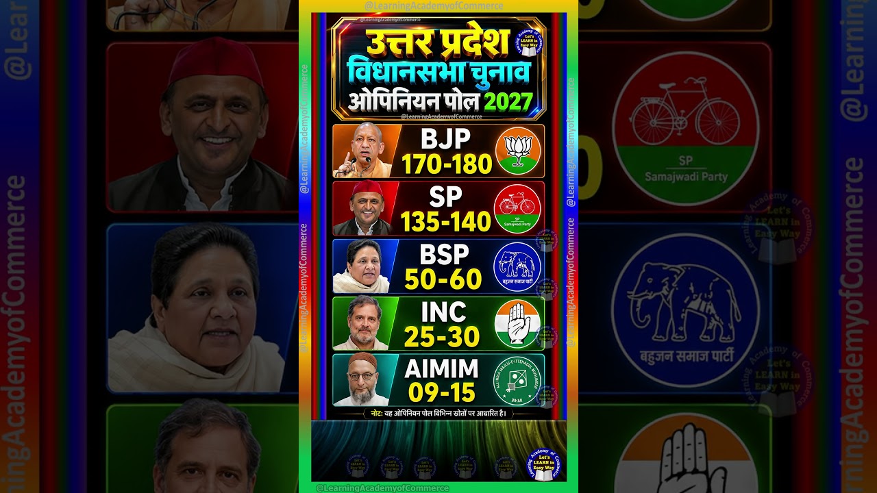 UP Assembly Election Opinion Poll: कौन बनेगा CM? Akhilesh Yadav vs Yogi, Uttar Pradesh Election