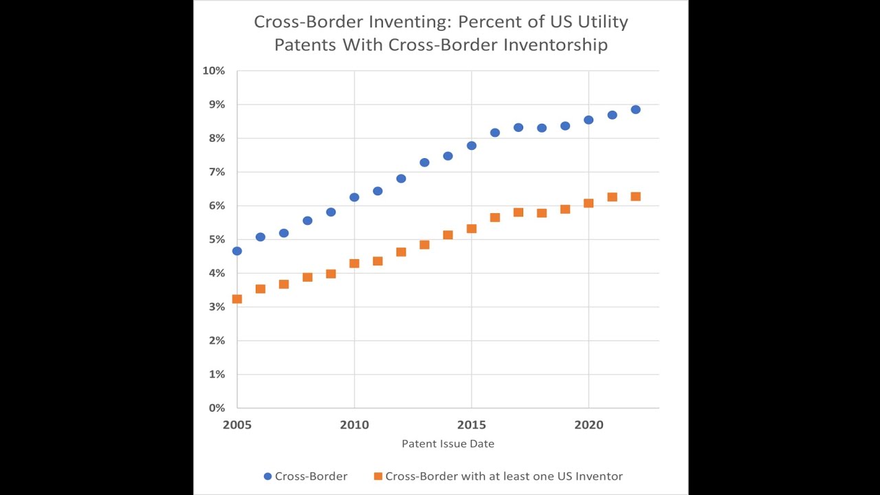 Topic: Selling in the USA vs. Canada: Licensing Secrets for Inventors | Invent America Ep. 35