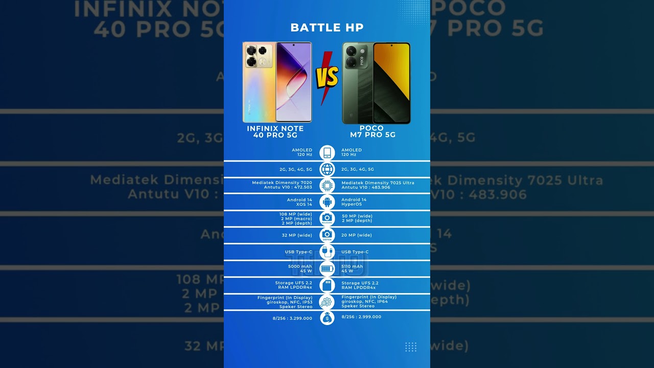 Infinix Note 40 Pro 5G Vs Poco M7 Pro 5G