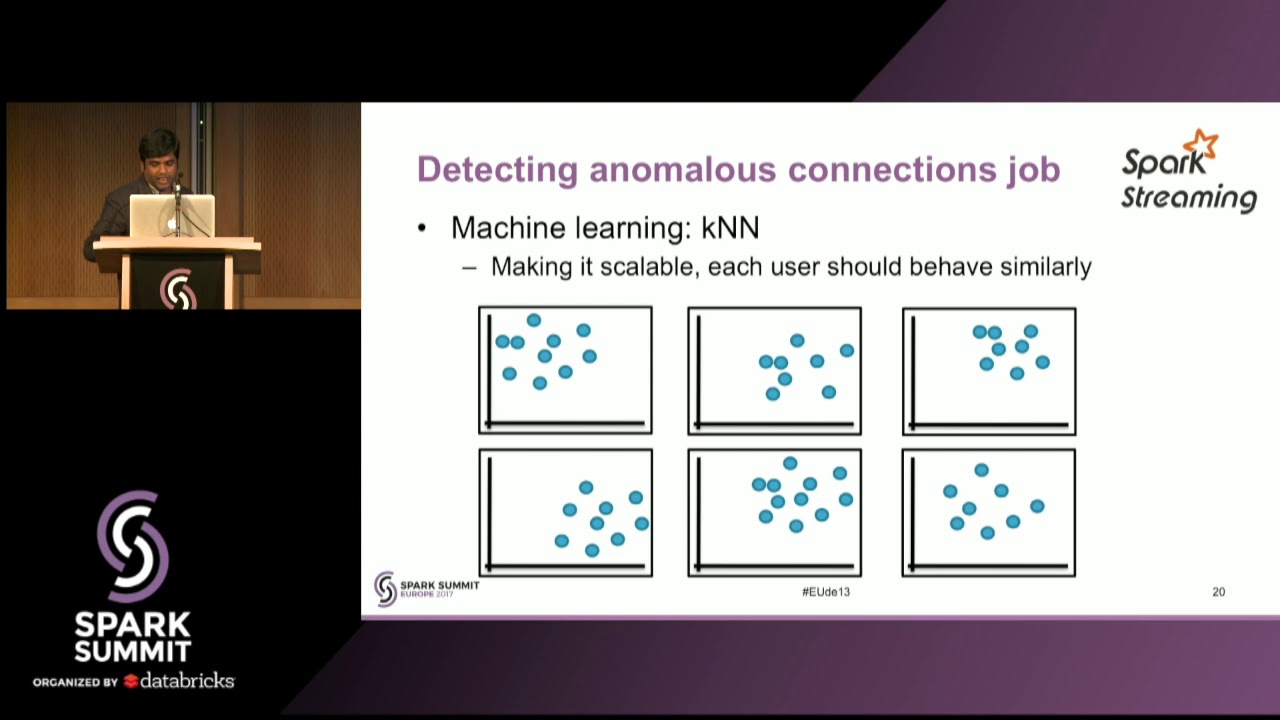 Real Time Detection of Anomalies in the Database Infrastructure using Apache Spark