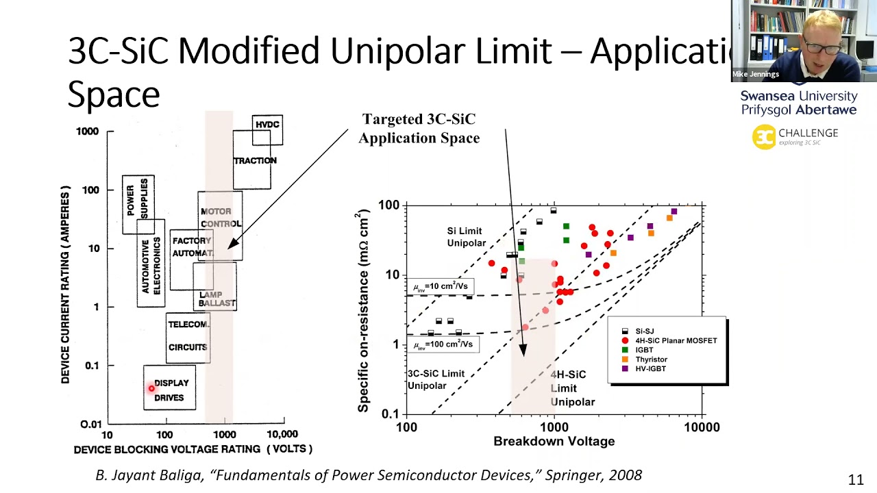 Prospects and Processing for Cubic Silicon Carbide (3C-SiC) Power Devices
