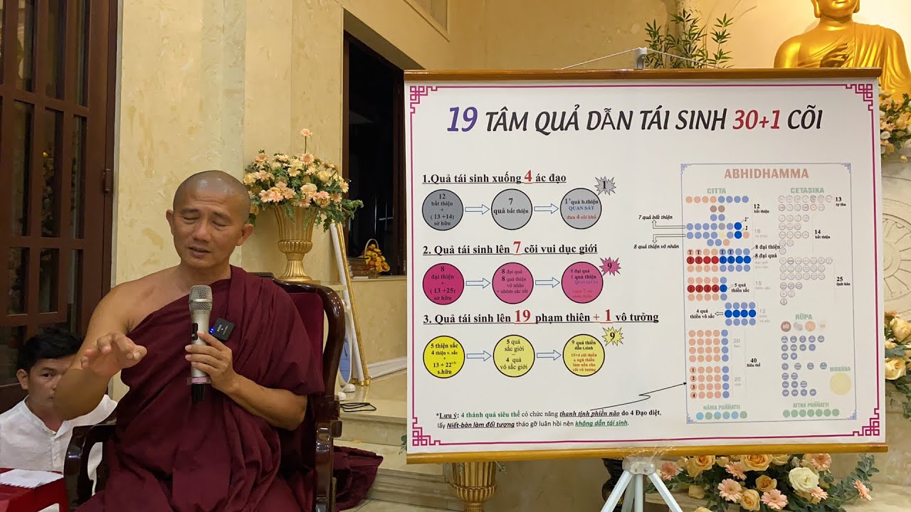 Vi Diệu Pháp: TÂM NÀO DẪN TÁI SINH- Sư Tuệ Dũng ngày 04/05/2022 tại chùa Siêu Lý Q6