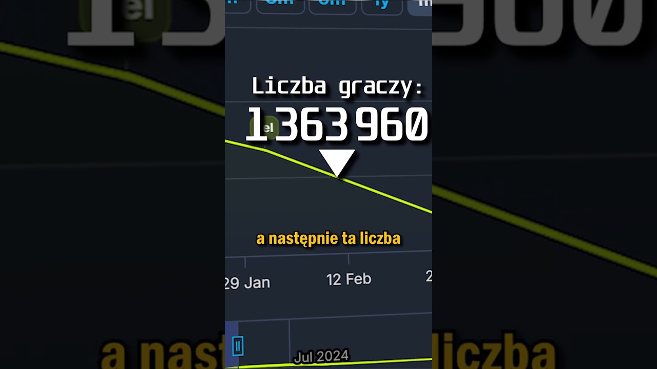 Gry umierają dziś SZYBCIEJ niż kiedyś?
