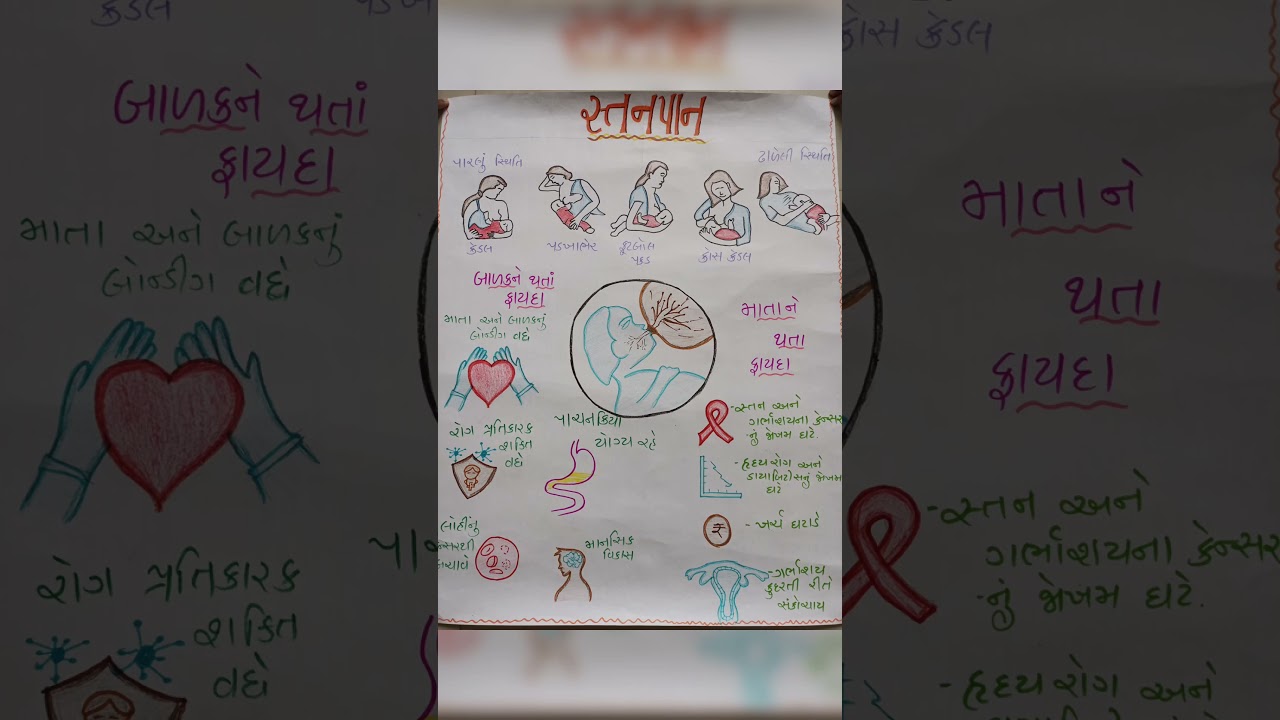 Health talk on breastfeeding #nursing #chn #healtheducation #studytalks #breastfeeding #community