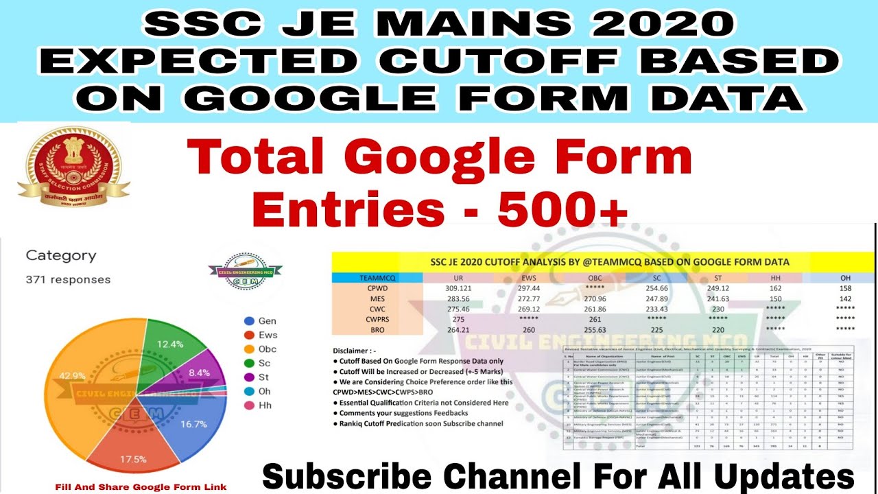 SSC JE 2020 CIVIL CUTOFF|SSC JE MAINS 2020 Expected cutoff|SSC JE Mains teammcq Cutoff|ssc Cpwd #ssc