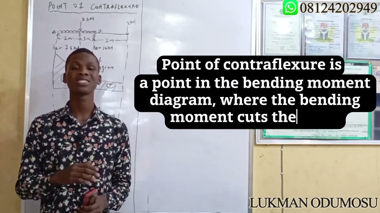 The Point of Contraflexure: Where Your Beam Bends Back