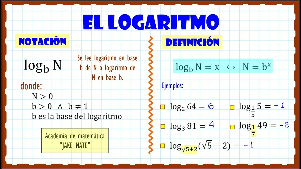 LOGARITMOS (TEORÍA Y PROBLEMAS)