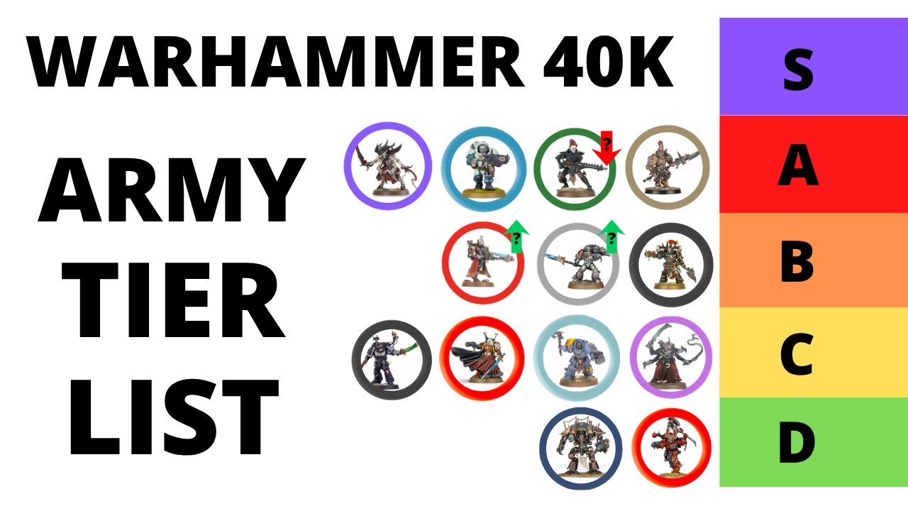 Early 11th Edition Warhammer 40K Army Tier List &ndash; What&rsquo;s Looking Stronger or Weaker Right Now?