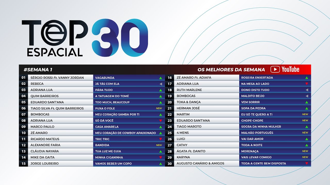 TOP ESPACIAL - Semana 1 (2024)