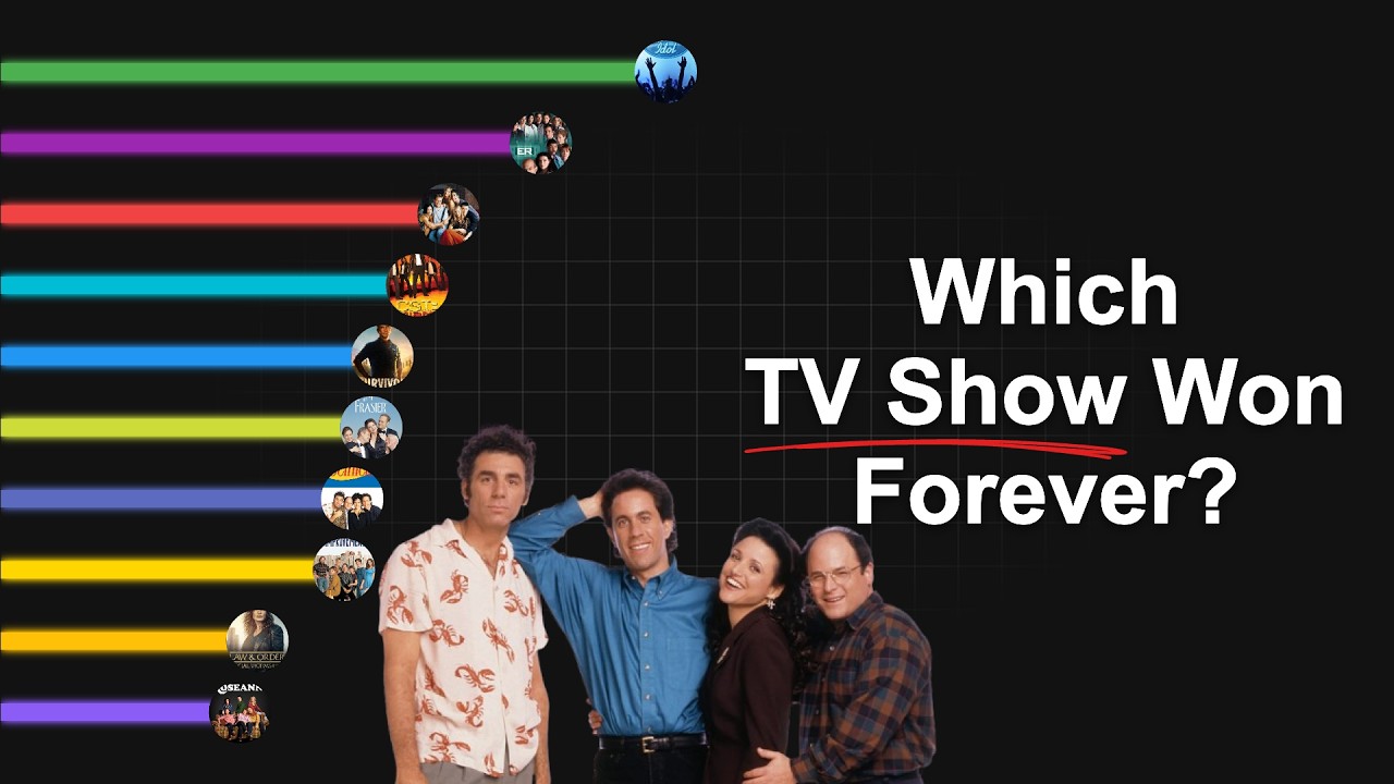 Most-Watched TV Shows of All Time (1990&ndash;2026): Broadcast vs. Streaming Viewership Ranked