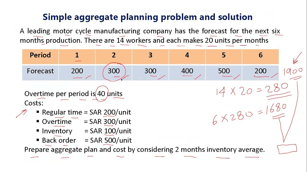4-2 Example 1 Aggregate Planning