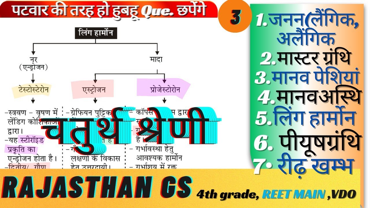 जनन(लैंगिक अलैंगिक), मास्टर ग्रंथि, श्वसन, भ्रूण, मानव अस्थियां/ पेशियां, लिंग हार्मोन | राजस्थान GS