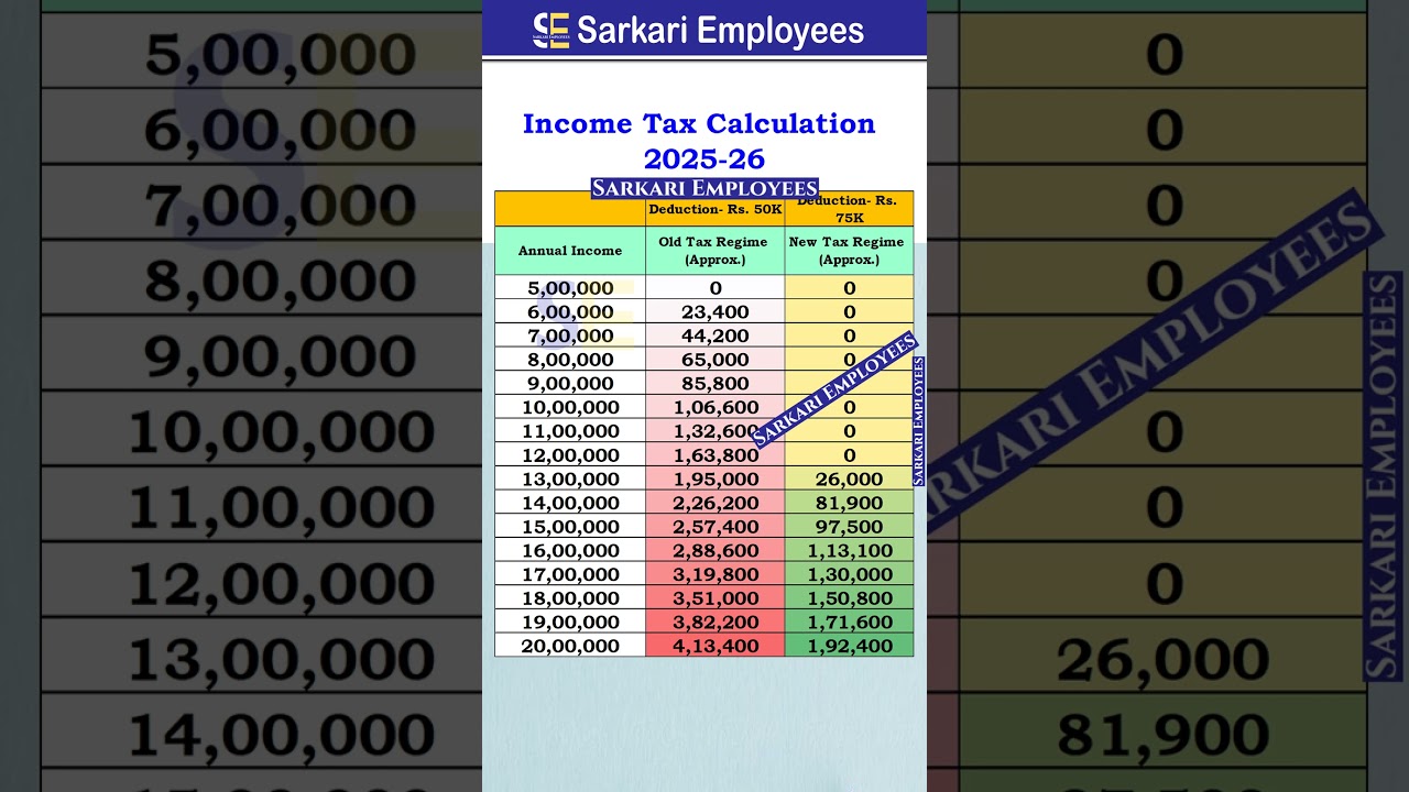 Income Tax Calculation in 2025 26  #incometax #tax #tds