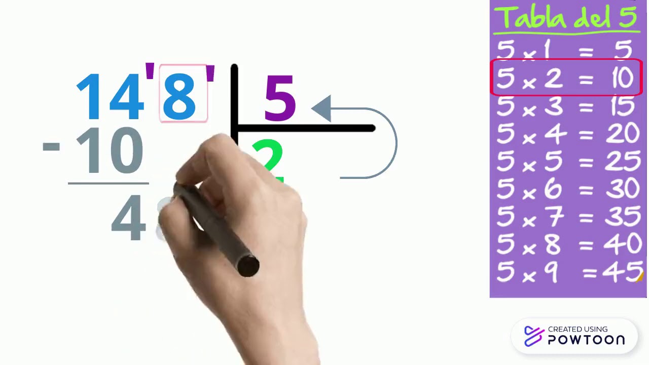 DIVISI&Oacute;N INEXACTA