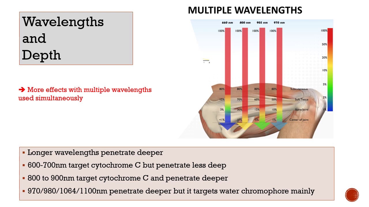 K-LASER WEBINAR Photobiomodulation and optimal results with laser therapy