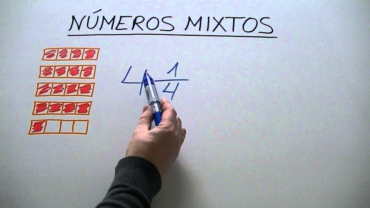 Representaci&oacute;n gr&aacute;fica de n&uacute;meros mixtos
