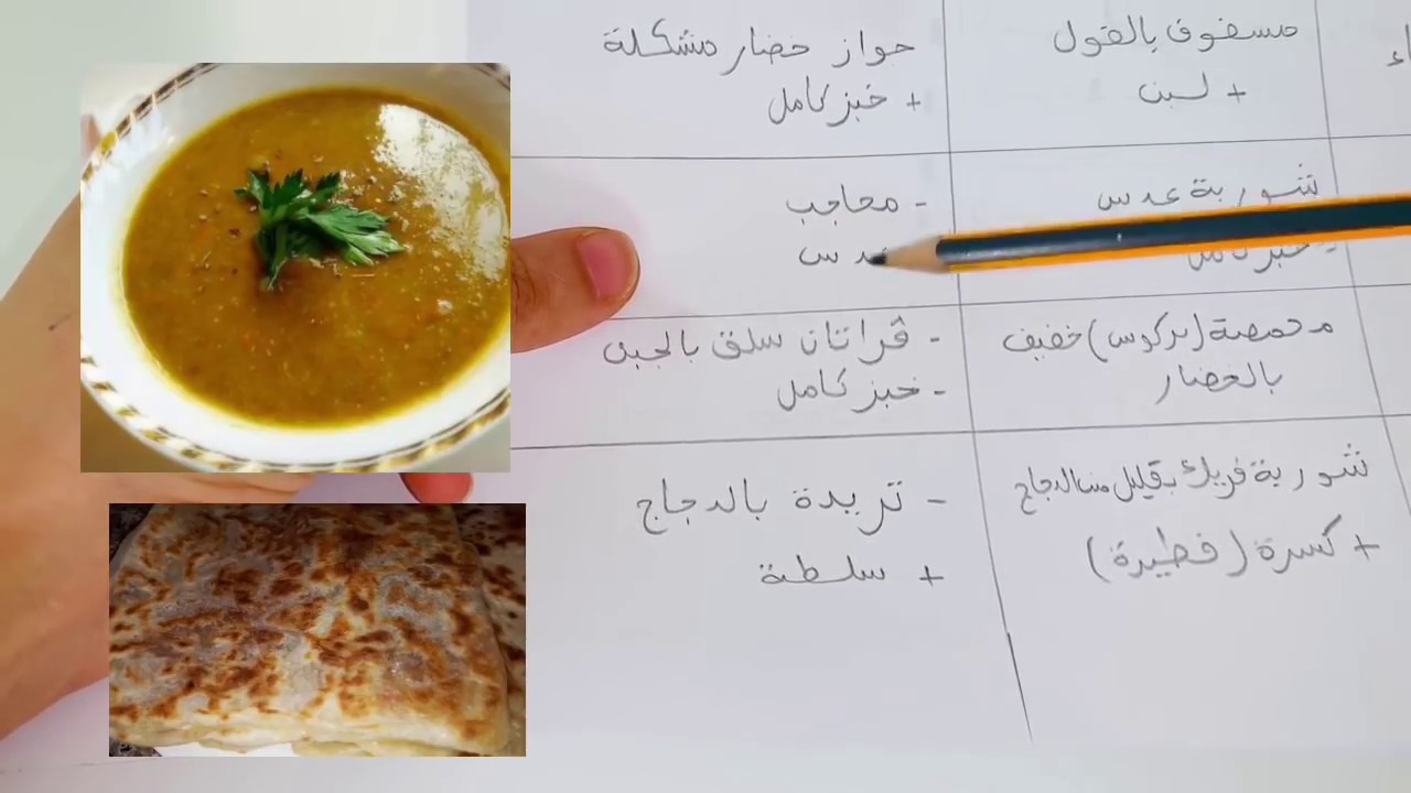 تقسيم شهرية زوج ملاين وجدول الوجبات الأسبوعي لطبخ لذيذ وصحي والتوفير للتاويل المنزلي و تحقيق اهدافك
