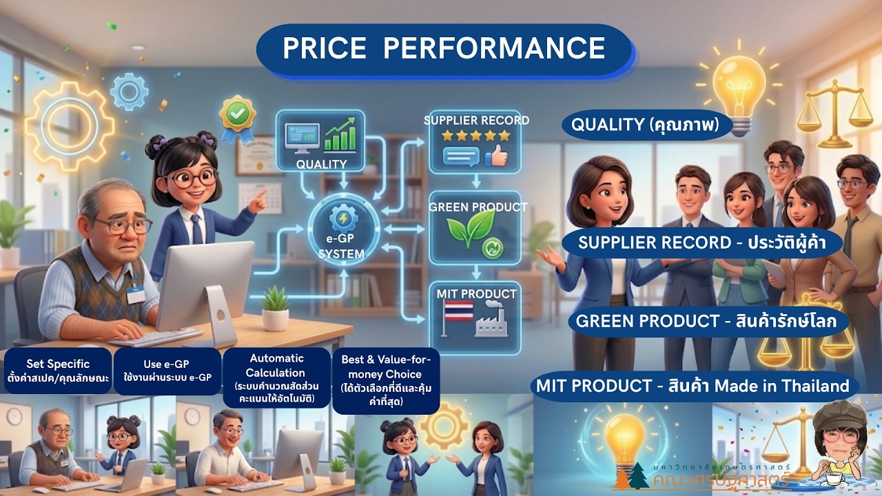 Ep.21   Price  Performance