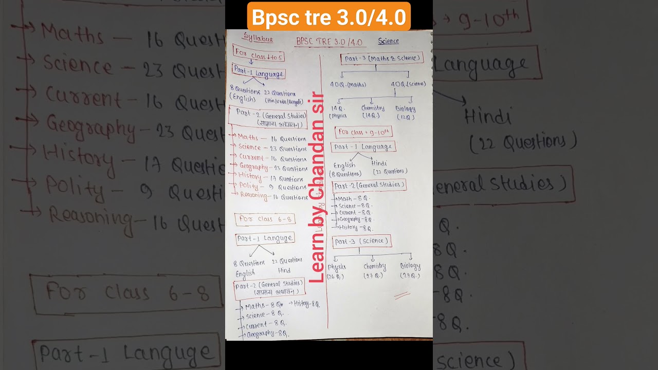 bpsc tre 3.0 syllabus 1 to 5 l bpsc tre 3.0 syllabus 6 to 8 l bpsc tre 3.0 syllabus 9 to 10 l