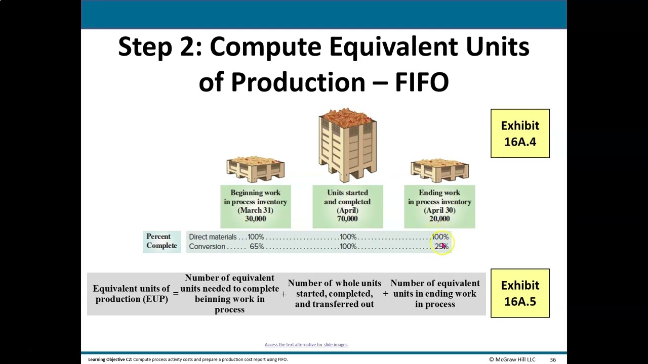 16   Process Costing and Analysis Part 3 FIFO with Example