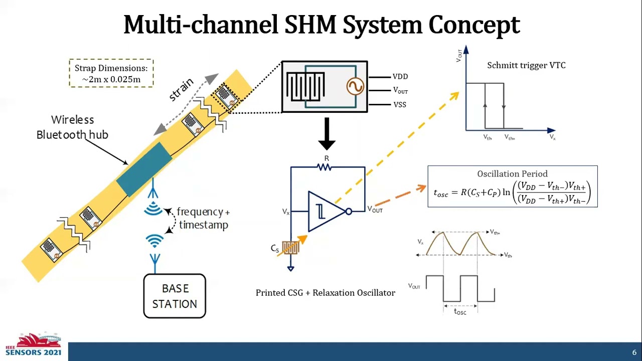 A Wireless, Multi-Channel Printed Capacitive Strain Gauge System for Structural Health Monitoring