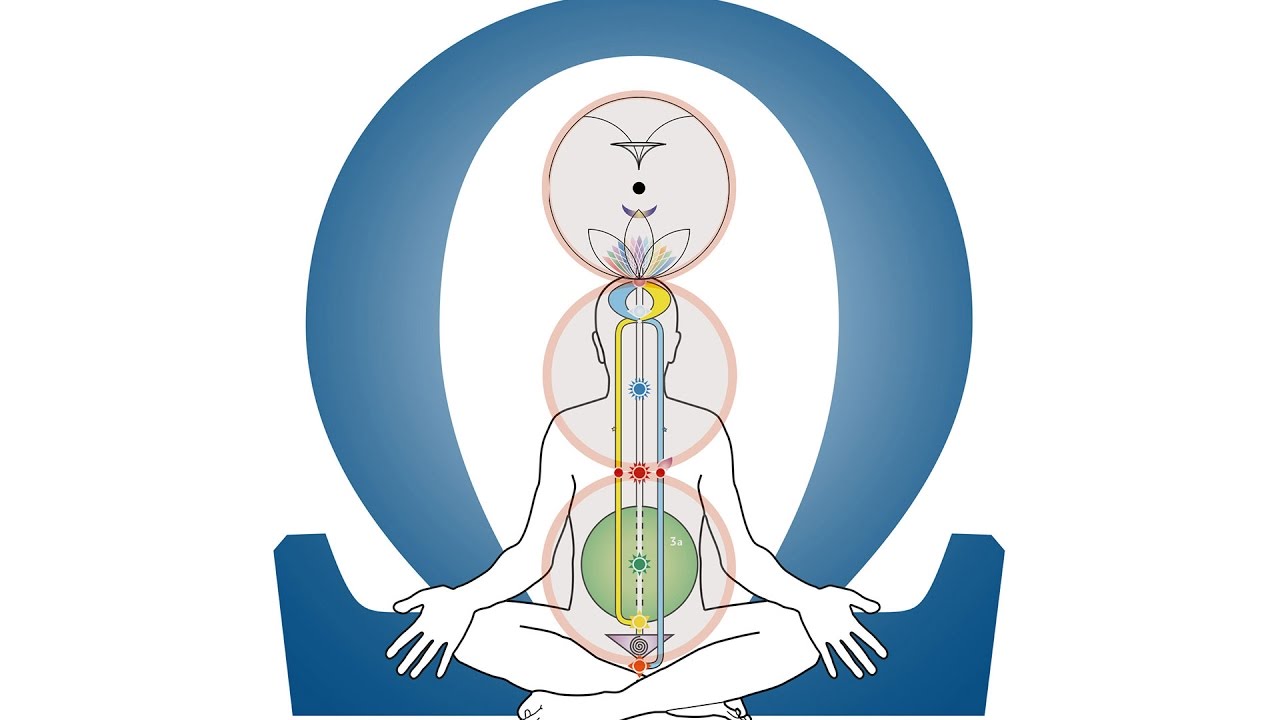 Sahaja Samadhi  4 min