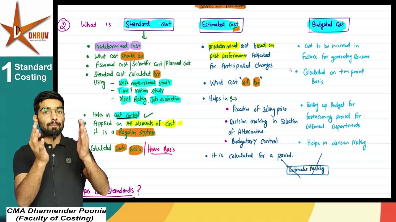 Standard Costing 1 || CMA Inter || CMA Dharmender Poonia || Dcc ||
