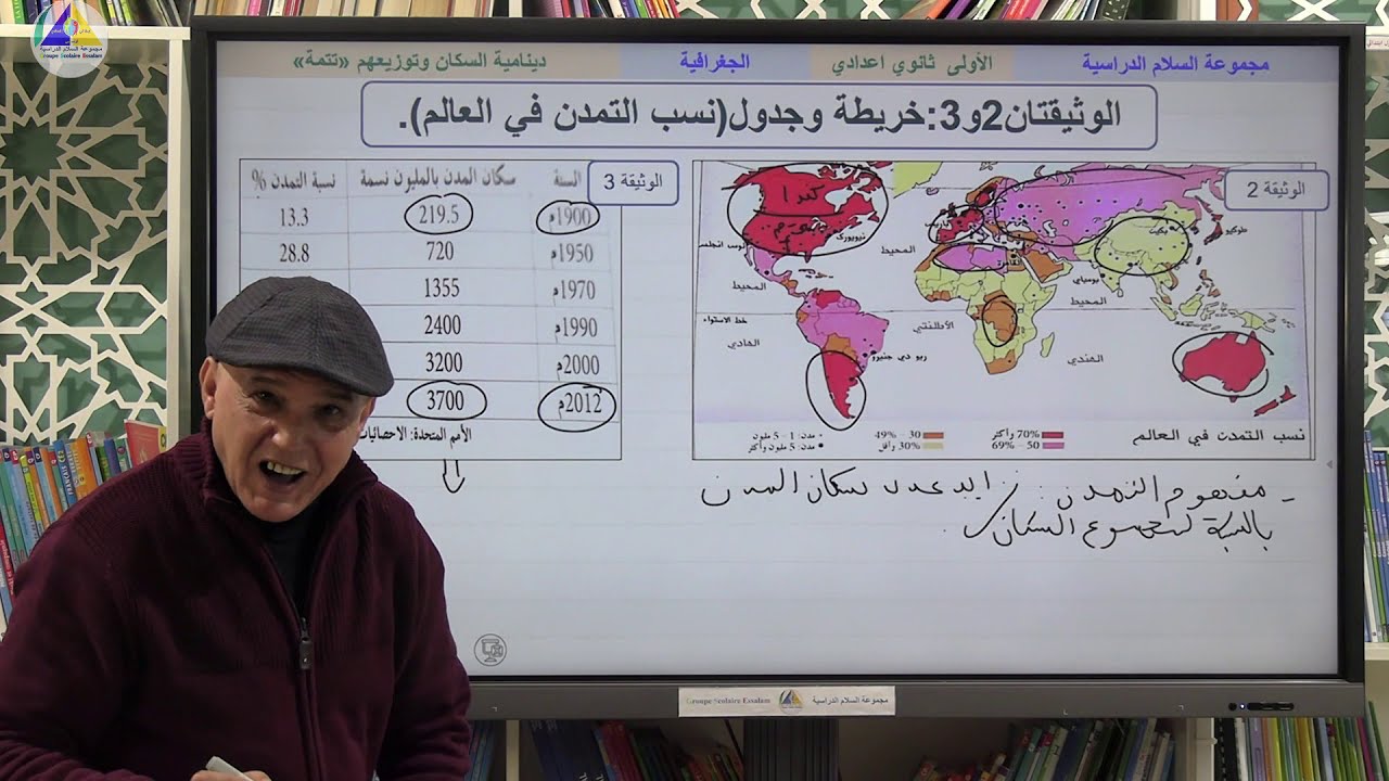 الجغرافية | (دينامية السكان وتوزيعهم 