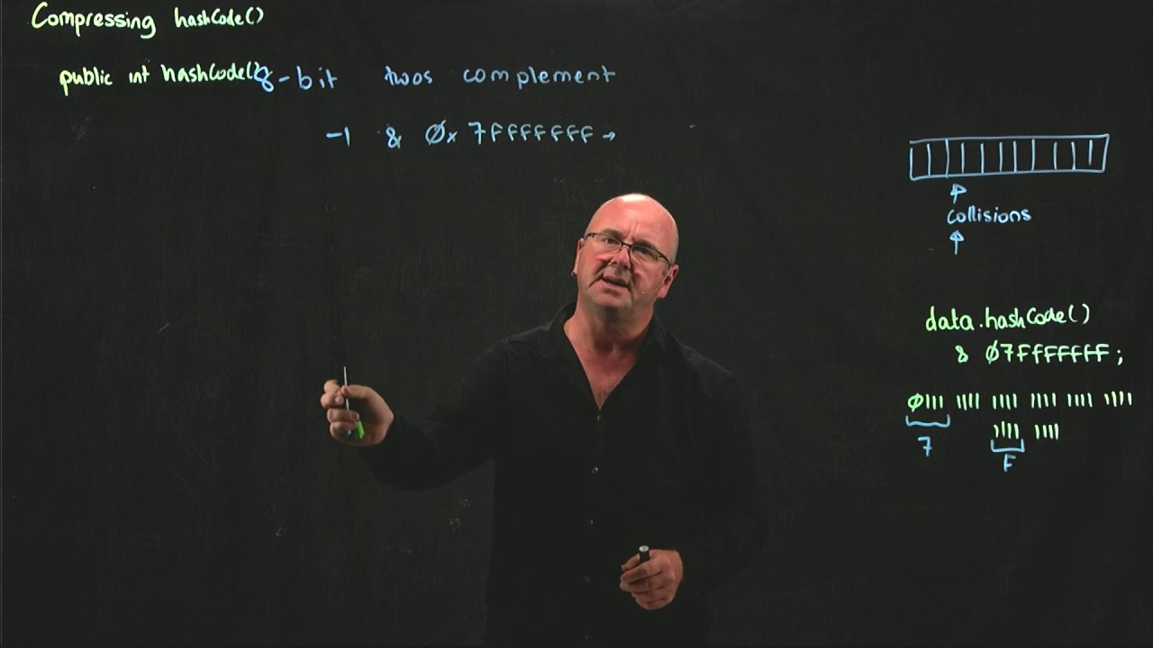 Hashes 6  Make an integer positive