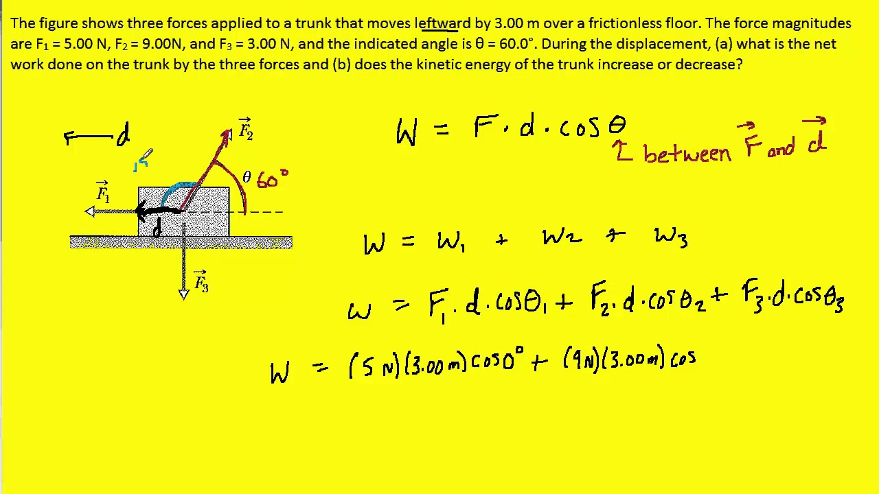 The figure shows three forces applied to a trunk that moves leftward by