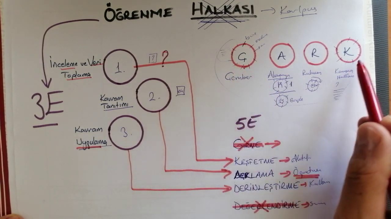 Öğrenme Halkası