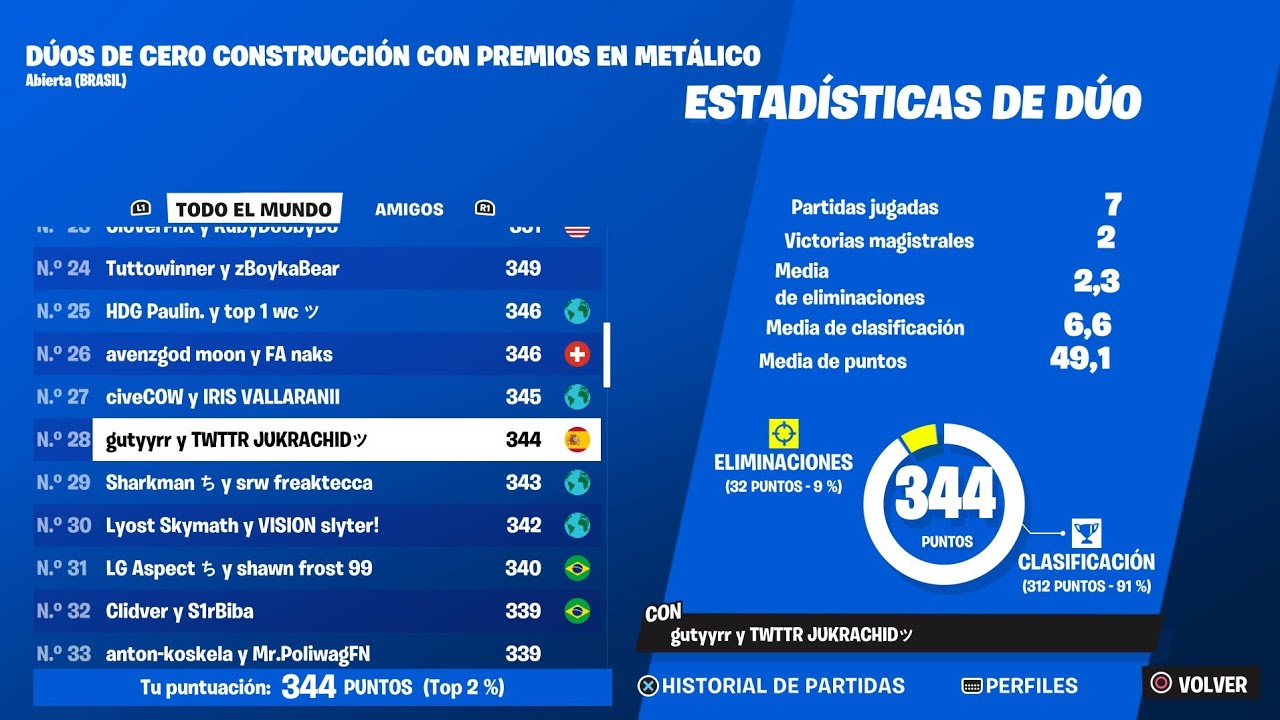 HOW WE QUALED DUO CASH CUP FINALS ZERO BUILD & EARNED 200$ in FINALS 💸