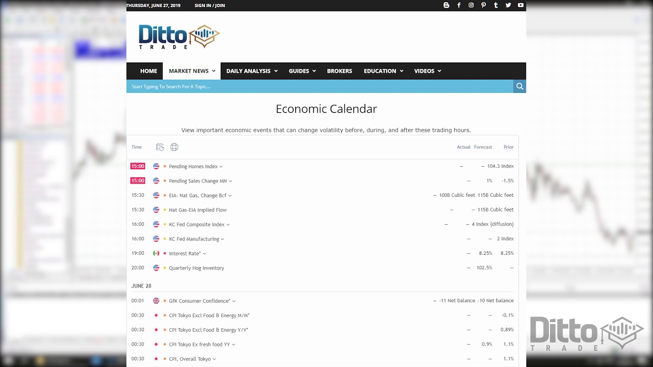 Unlock The Secrets Of The Forex Economic Calendar