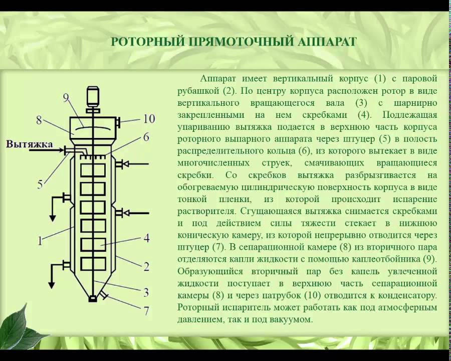 Производство жидких, густых и сухих экстрактов  Оборудование и принцип работы