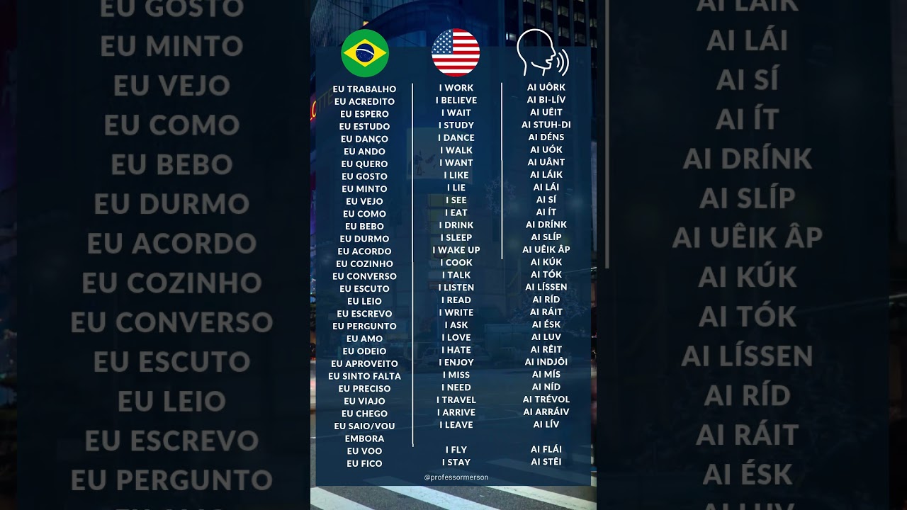 Verbos em Ingl&ecirc;s com Pron&uacute;ncia e Tradu&ccedil;&atilde;o &ndash; Guia R&aacute;pido
