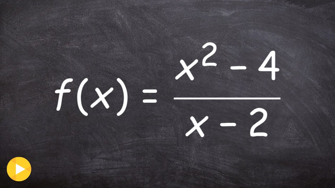 Determine the discontinuity of the function