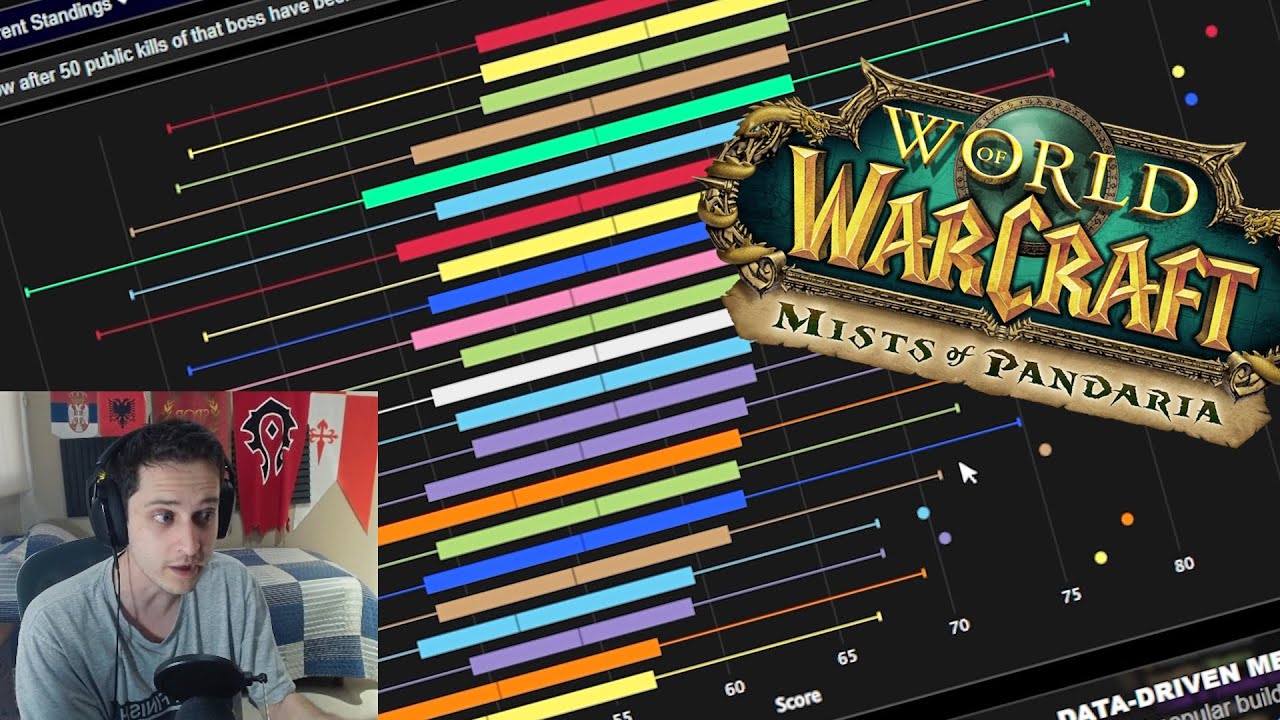MoP Classic Best DPS Specs Are So Broken You Wouldn't Believe