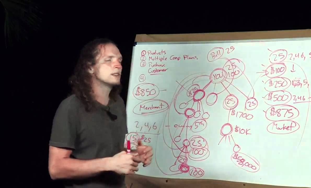 EN Compensation Plan - Team Take Massive Action