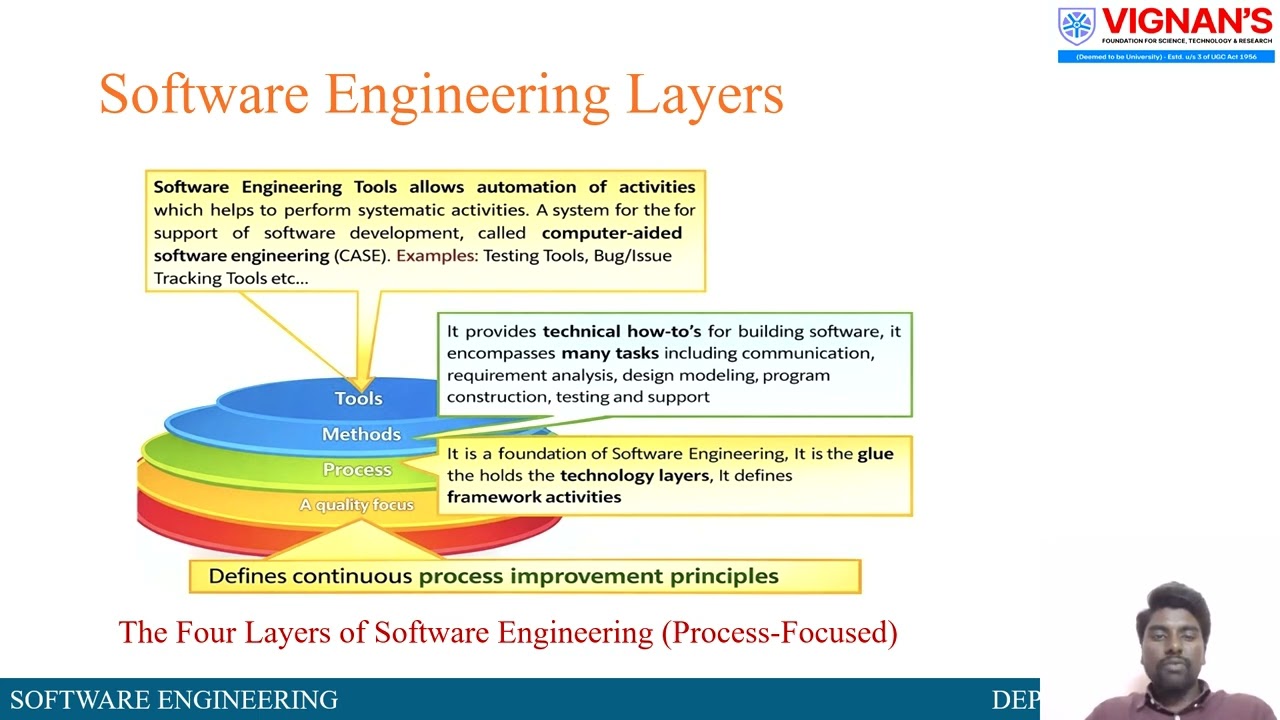 SOFWARE LAYERED TECHNOLOGY