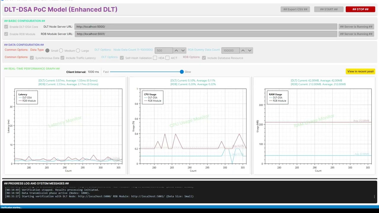 [SN009] Localhost | Core 2,4(DLT-DSA)_6,8(RDB) | 1000ms/500 | Traffic Included