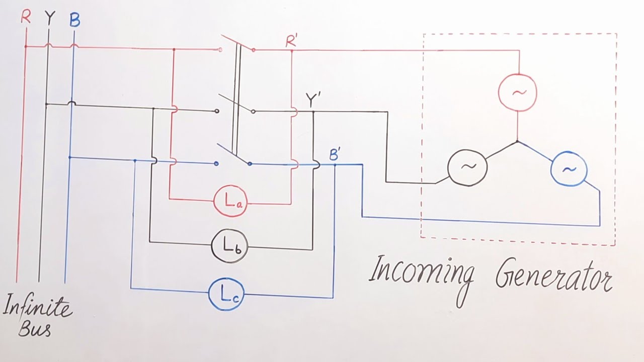 GATE Question on Synchronization